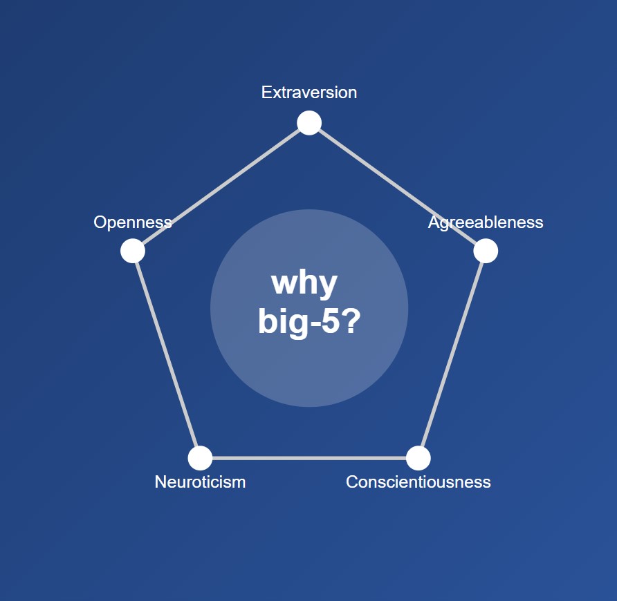 دوره‌ی رایگان شخصیت‌شناسی - شخصیت چیست؟ چرا بیگ‌فایو؟