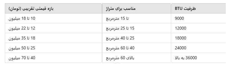 قیمت کولر گازی
