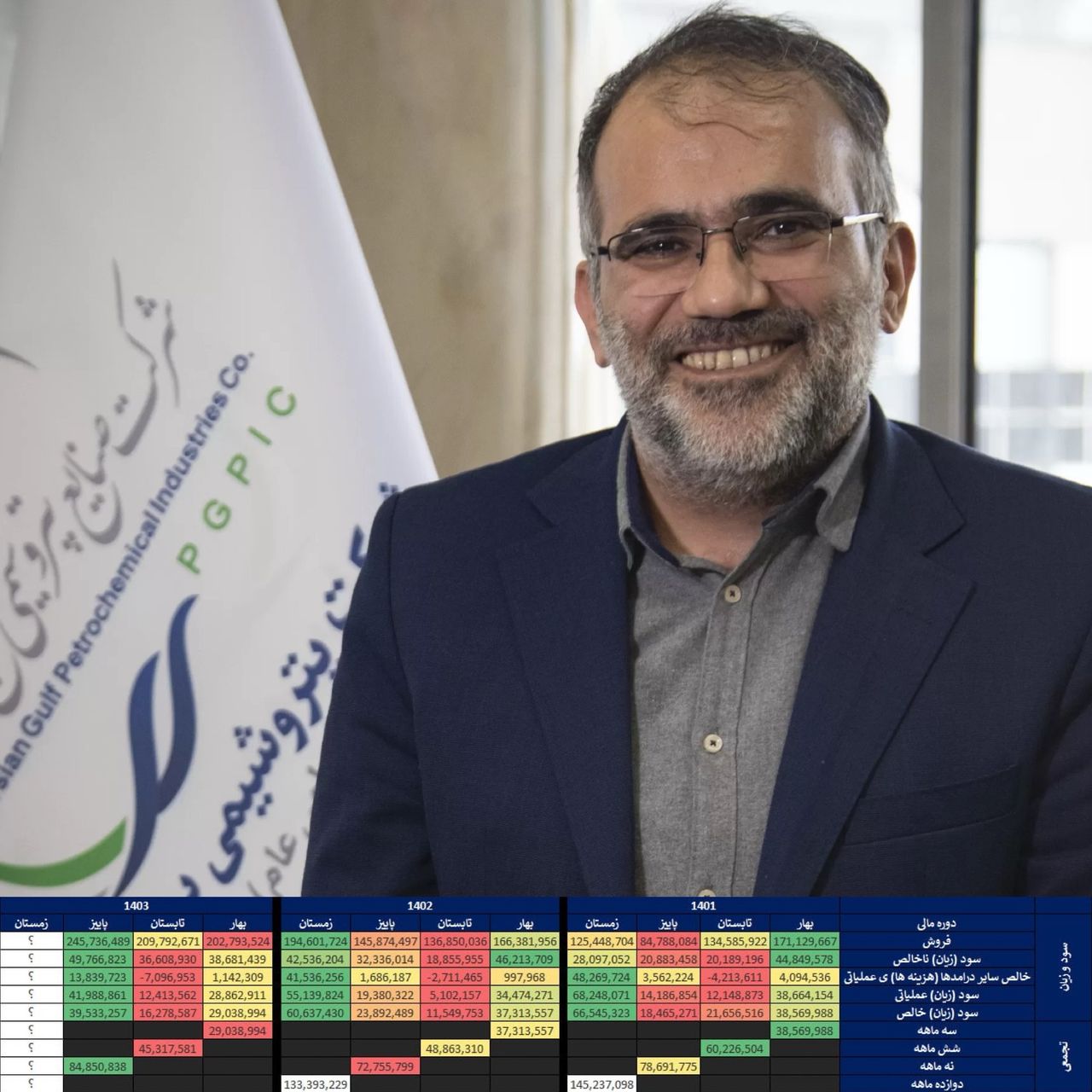 به پیشواز سرمایهگذاری در تولید/سود خالص ۱۸ همتی در انتظار پارس؟