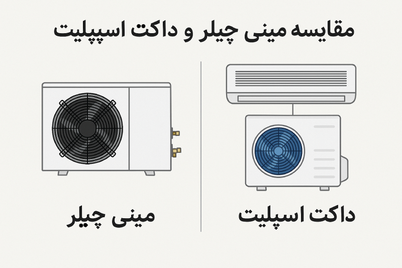 مقایسه مینی چیلر و داکت اسپلیت