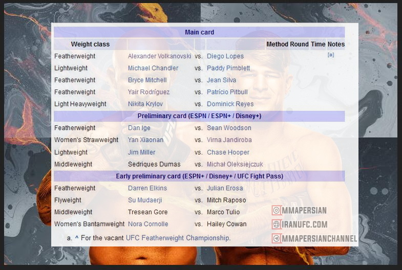 دانلود رویداد یو اف سی  314  : UFC 314: Volkanovski vs. Lopes