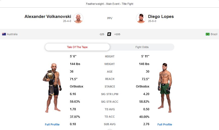 دانلود رویداد یو اف سی  314  : UFC 314: Volkanovski vs. Lopes