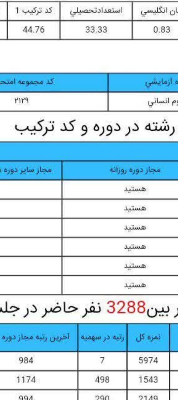 کارنامه رتبه 7 آزمون دکتری علوم قرآن و حدیث سال 1404 (نفر هفتم)