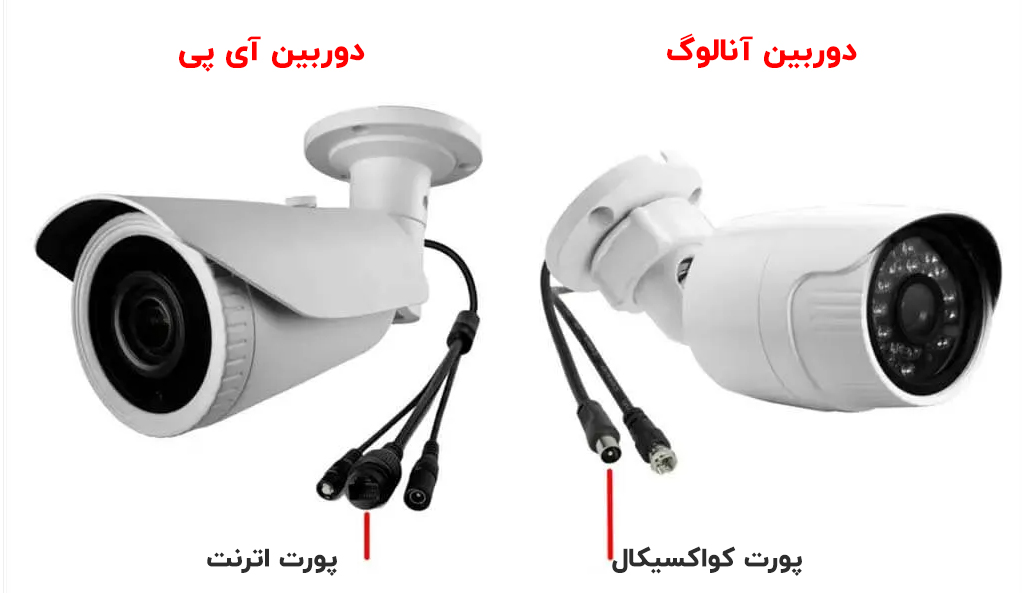 دوربین مداربسته انالوگ و IP