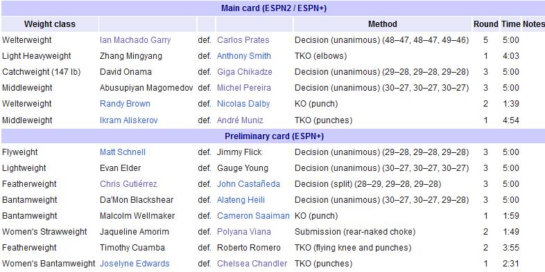 نتایج رویداد : UFC on ESPN: Machado Garry vs. Prates -به همراه هایلایت رویداد