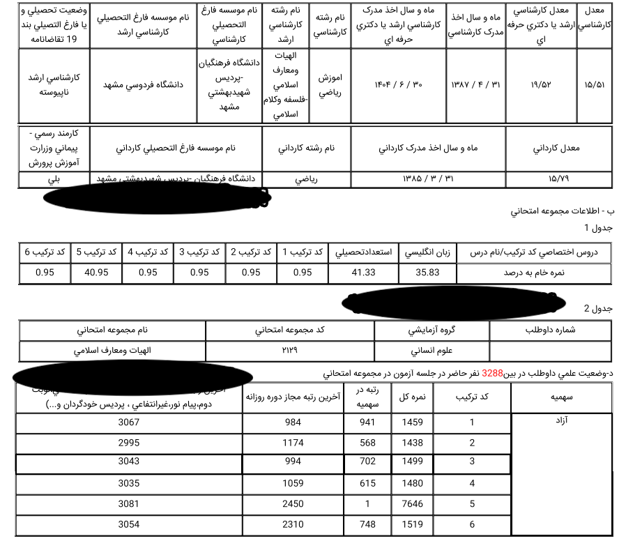 کارنامه و درصدهای نفر اول (رتبه 1) آزمون دکتری فلسفه و کلام اسلامی 1404