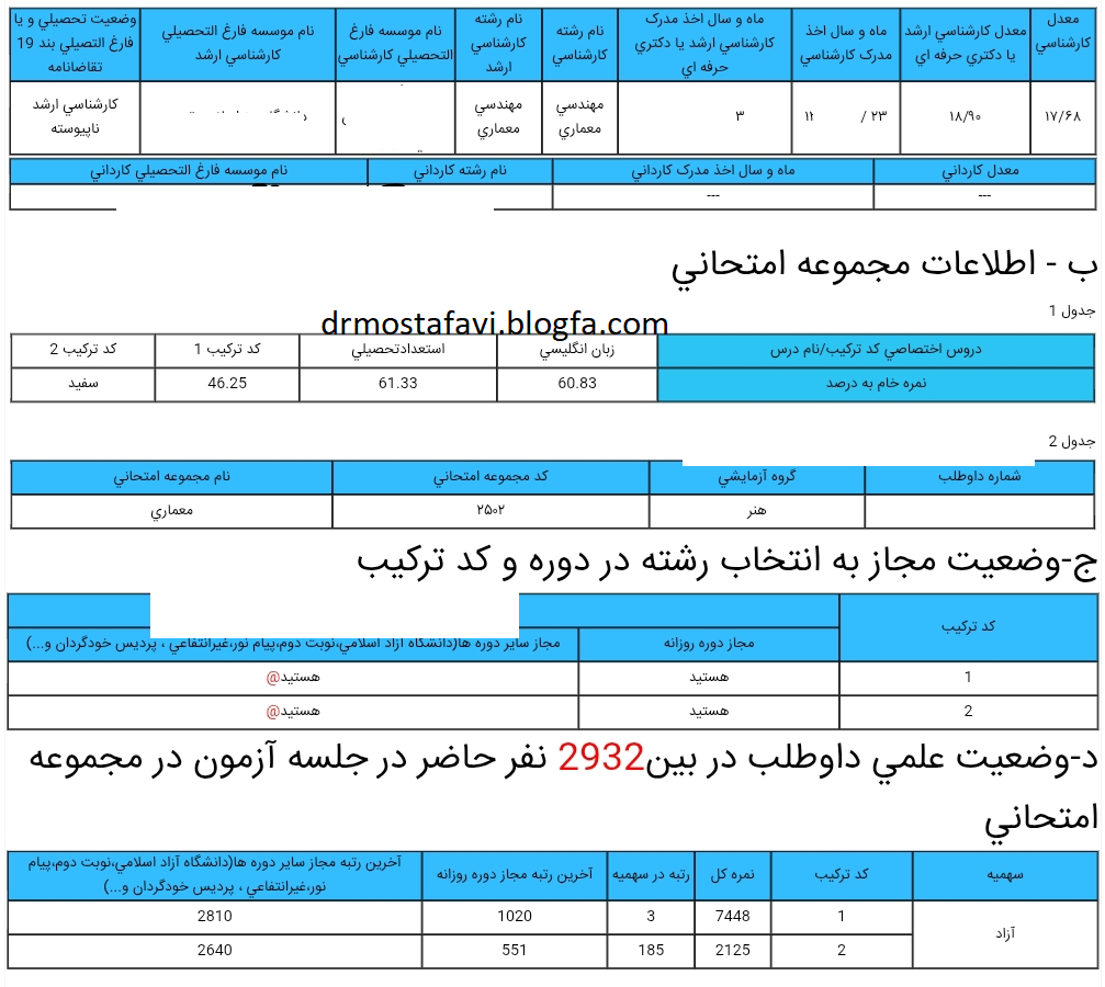 بالاترین درصدهای زبان انگلیسی آزمون دکتری رشته های مختلف+عکس کارنامه