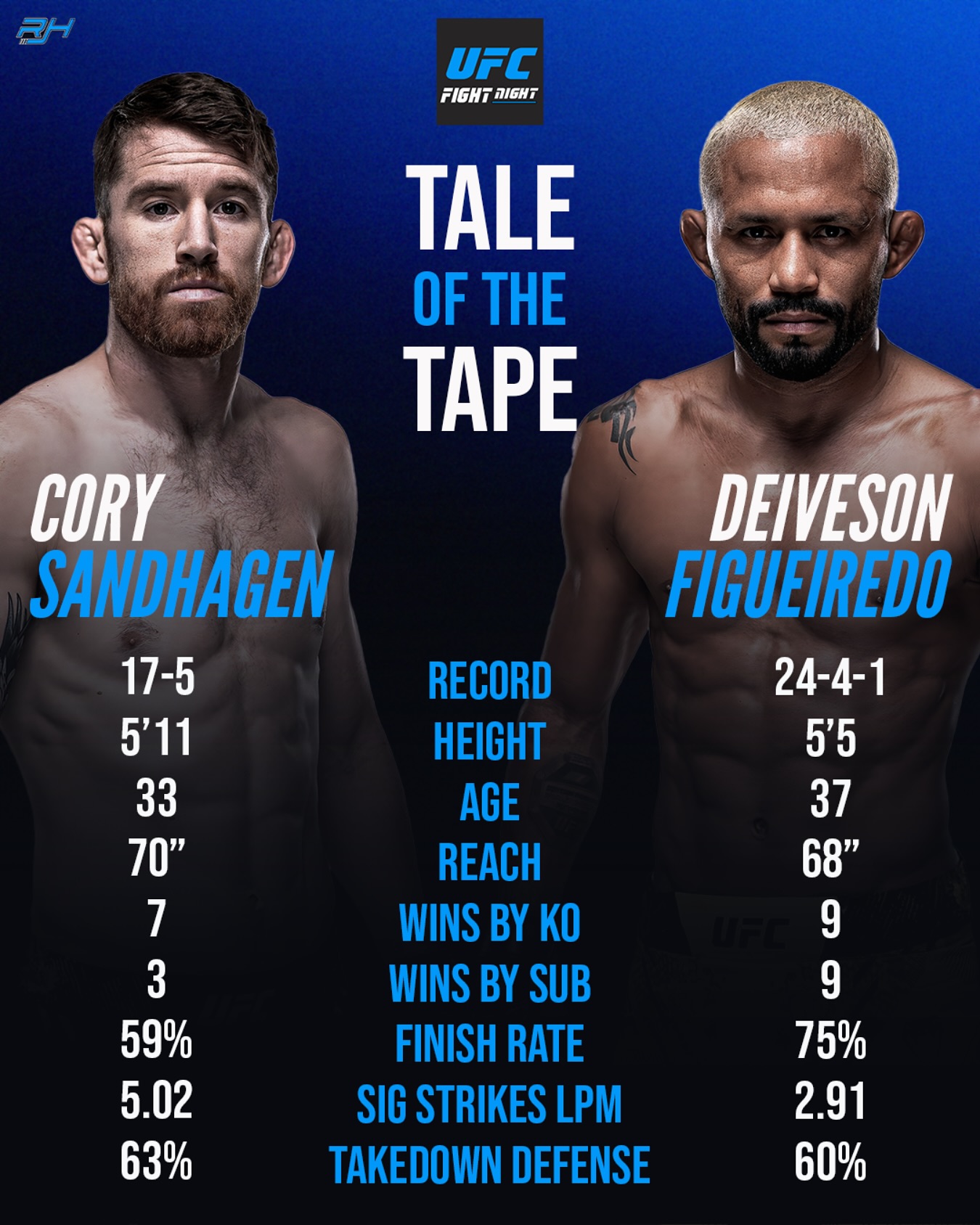 دانلود رویداد یو اف سی : UFC on ESPN 67: Sandhagen vs. Figueiredo
