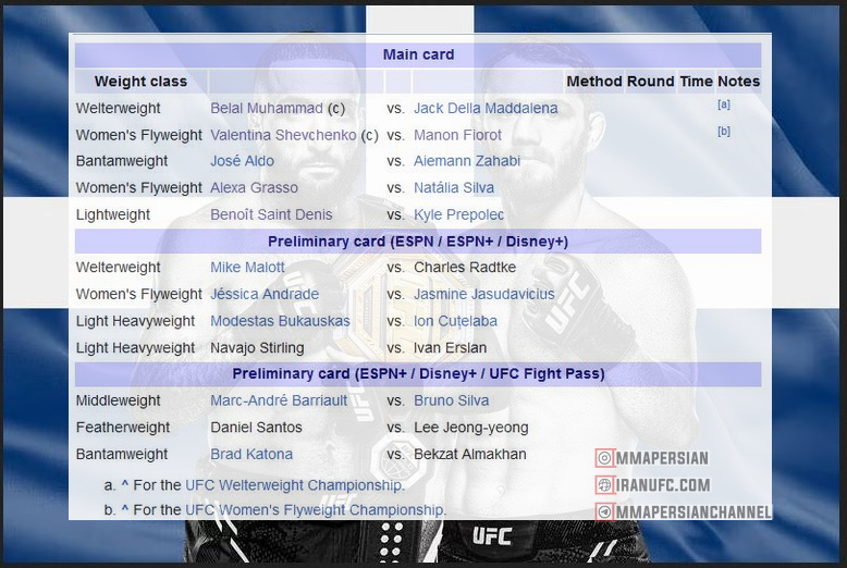 دانلود رویداد یو اف سی  315  : UFC 315: Muhammad vs. Della Maddalena