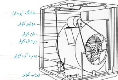 لوازم کولر آبی شبانه روزی