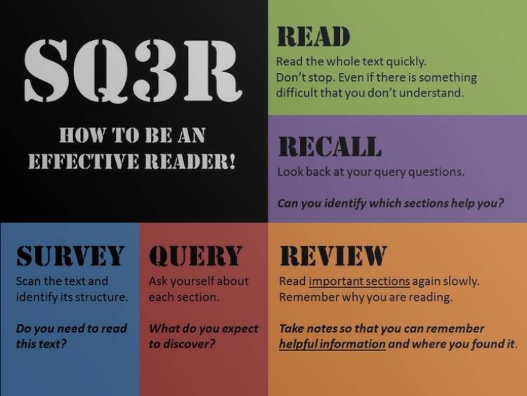 بهترین روش درس خوندن و مطالعه: SQ3R