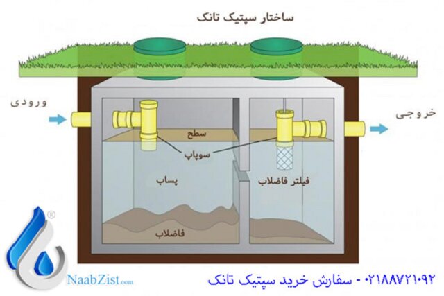 سپتیک تانک چیست؟