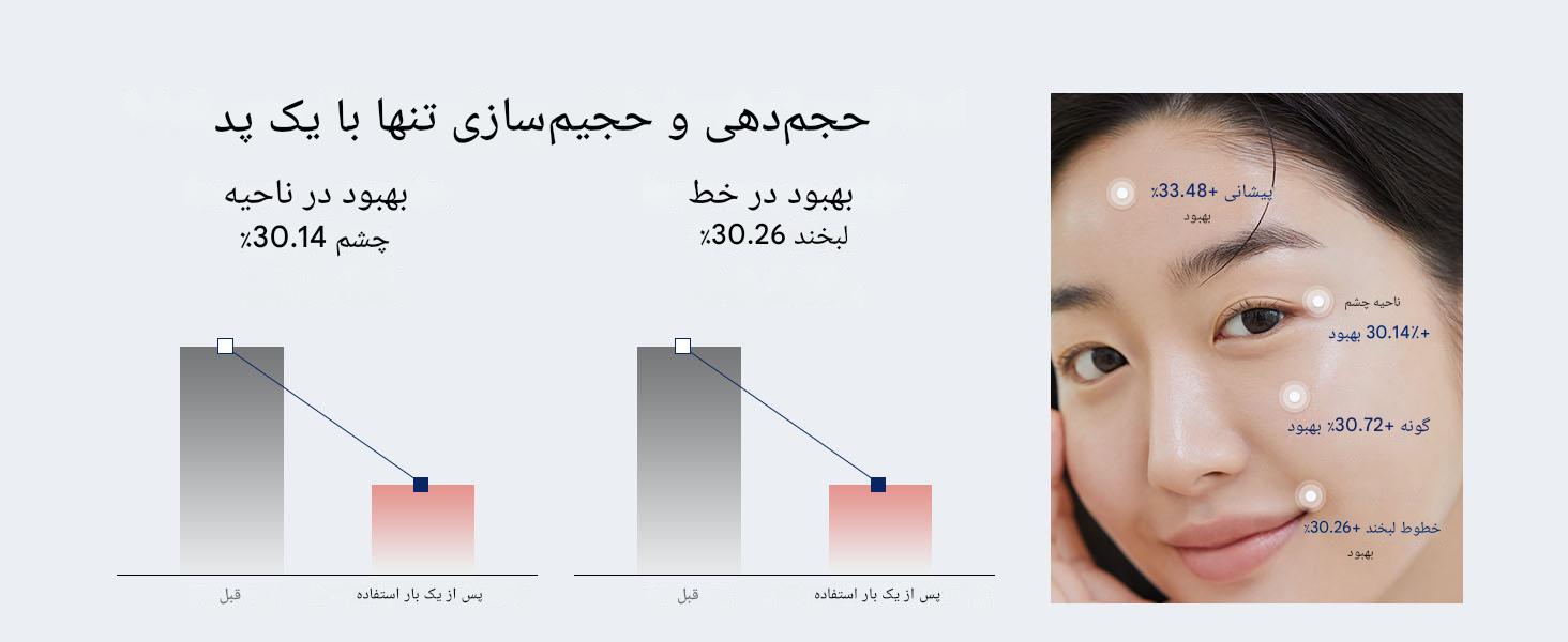 پد انتخابی پوست